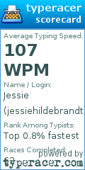 Scorecard for user jessiehildebrandt