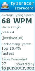 Scorecard for user jessixca08