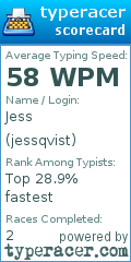 Scorecard for user jessqvist