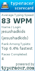 Scorecard for user jesushadkids