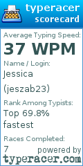 Scorecard for user jeszab23