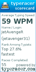Scorecard for user jetavenger31