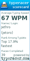 Scorecard for user jetoro