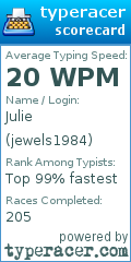 Scorecard for user jewels1984
