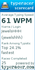 Scorecard for user jewelshhh