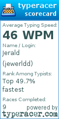 Scorecard for user jewerldd