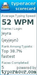 Scorecard for user jeyjeyn