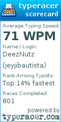 Scorecard for user jeyjibautista