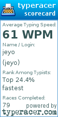 Scorecard for user jeyo