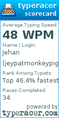 Scorecard for user jeypatmonkeypig