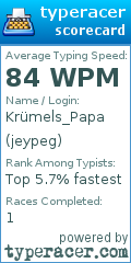 Scorecard for user jeypeg