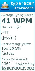 Scorecard for user jeyy11