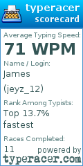 Scorecard for user jeyz_12