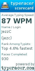 Scorecard for user jezc