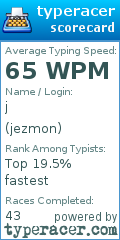 Scorecard for user jezmon