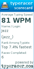 Scorecard for user jezz_