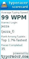 Scorecard for user jezza_f