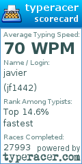 Scorecard for user jf1442