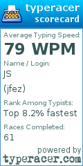 Scorecard for user jfez