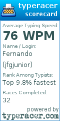 Scorecard for user jfgjunior