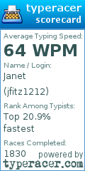 Scorecard for user jfitz1212