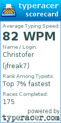 Scorecard for user jfreak7