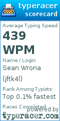 Scorecard for user jftk4l