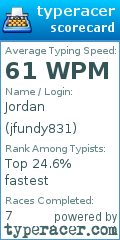 Scorecard for user jfundy831