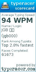 Scorecard for user jgb000