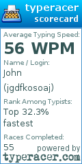 Scorecard for user jgdfkosoaj