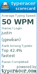 Scorecard for user jgewban