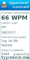 Scorecard for user jgizzi21