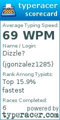 Scorecard for user jgonzalez1285