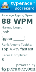 Scorecard for user jgoon_____