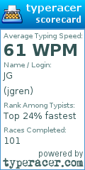 Scorecard for user jgren