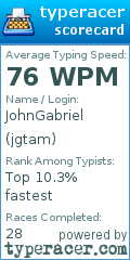 Scorecard for user jgtam