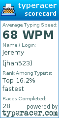 Scorecard for user jhan523