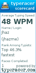 Scorecard for user jhazme