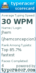 Scorecard for user jhemconcepcion