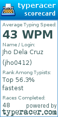 Scorecard for user jho0412
