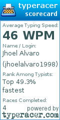 Scorecard for user jhoelalvaro1998