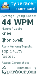 Scorecard for user jhonlowell