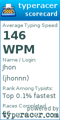 Scorecard for user jhonnn