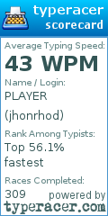 Scorecard for user jhonrhod