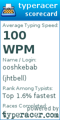 Scorecard for user jhtbell