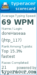Scorecard for user jhtp_117