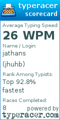Scorecard for user jhuhb
