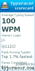 Scorecard for user ji1121