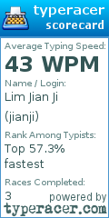 Scorecard for user jianji