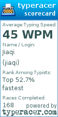 Scorecard for user jiaqi